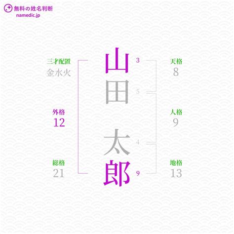 外格 12|姓名判断の「外格」とは？五格の意味・画数の吉凶や運勢を解説。